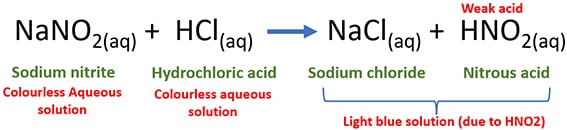 aqueous sodium nitrite and hydrochloric acid reaction - NaNO2 + HCl